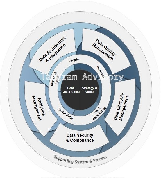 Aegis Data Framework